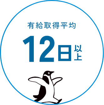 有給取得平均12日以上