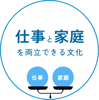 仕事と家庭を両立できる文化