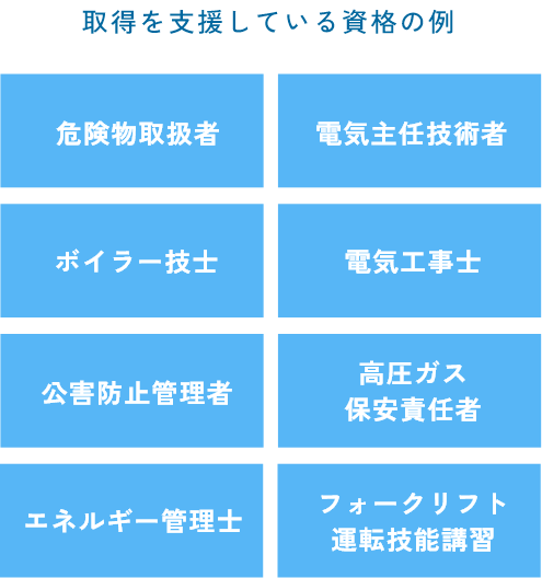 取得を支援している資格の例：危険物取扱者、電気主任技術者、ボイラー技士、電気工事士、公害防止管理者、高圧ガス保安責任者、エネルギー管理士、フォークリフト運転技能講習