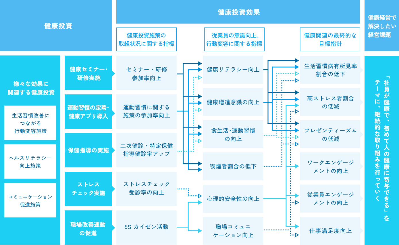 戦略マップ