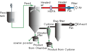 Open-cycle SD